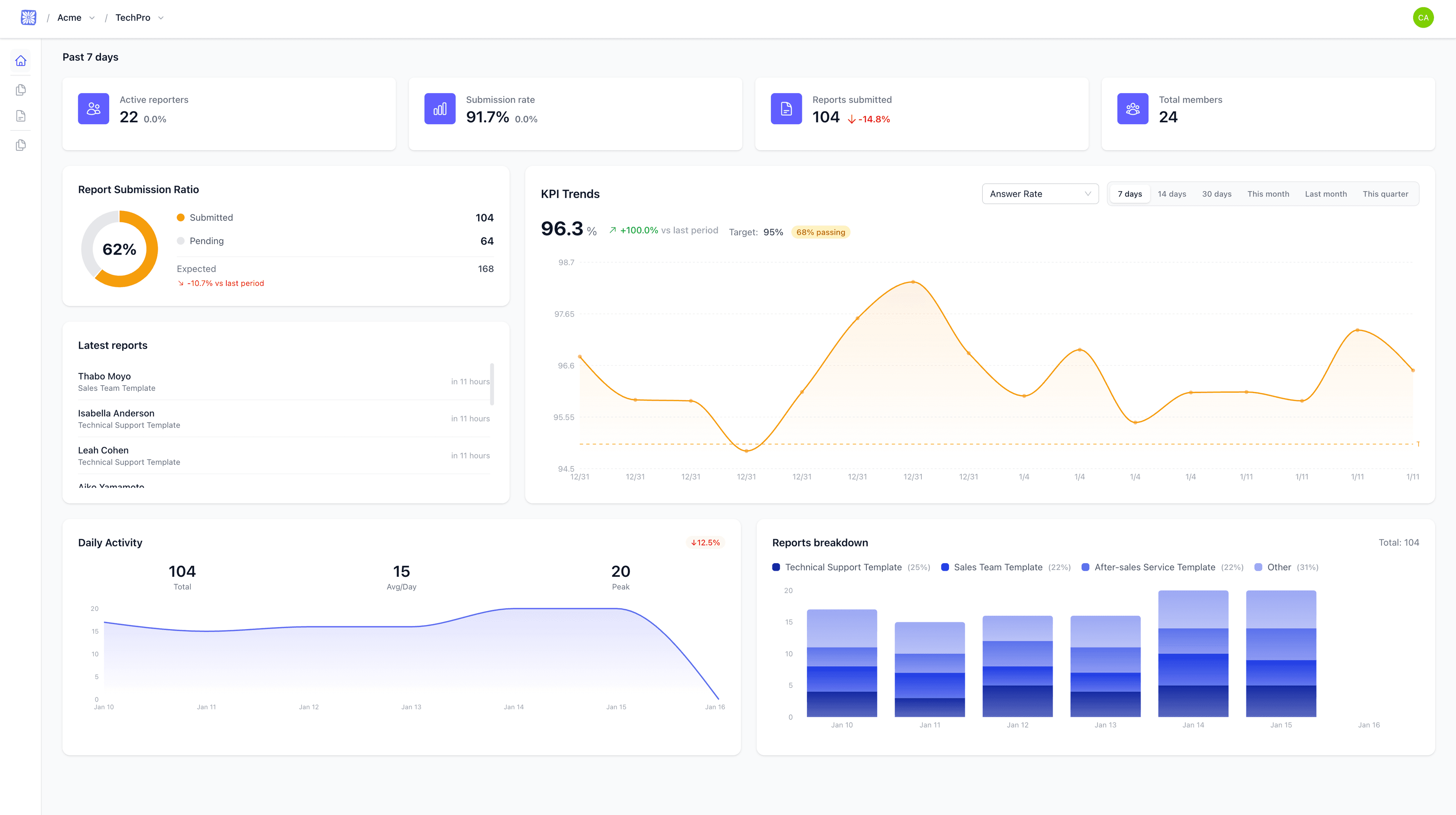 Custom reporting templates dashboard